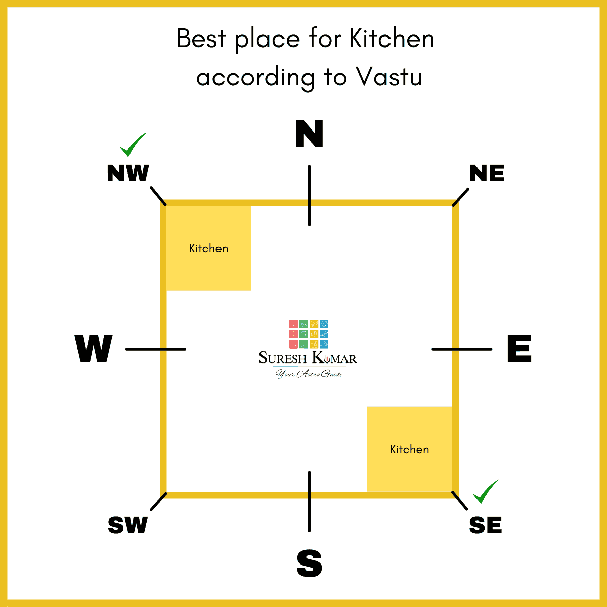 vastu-for-kitchen