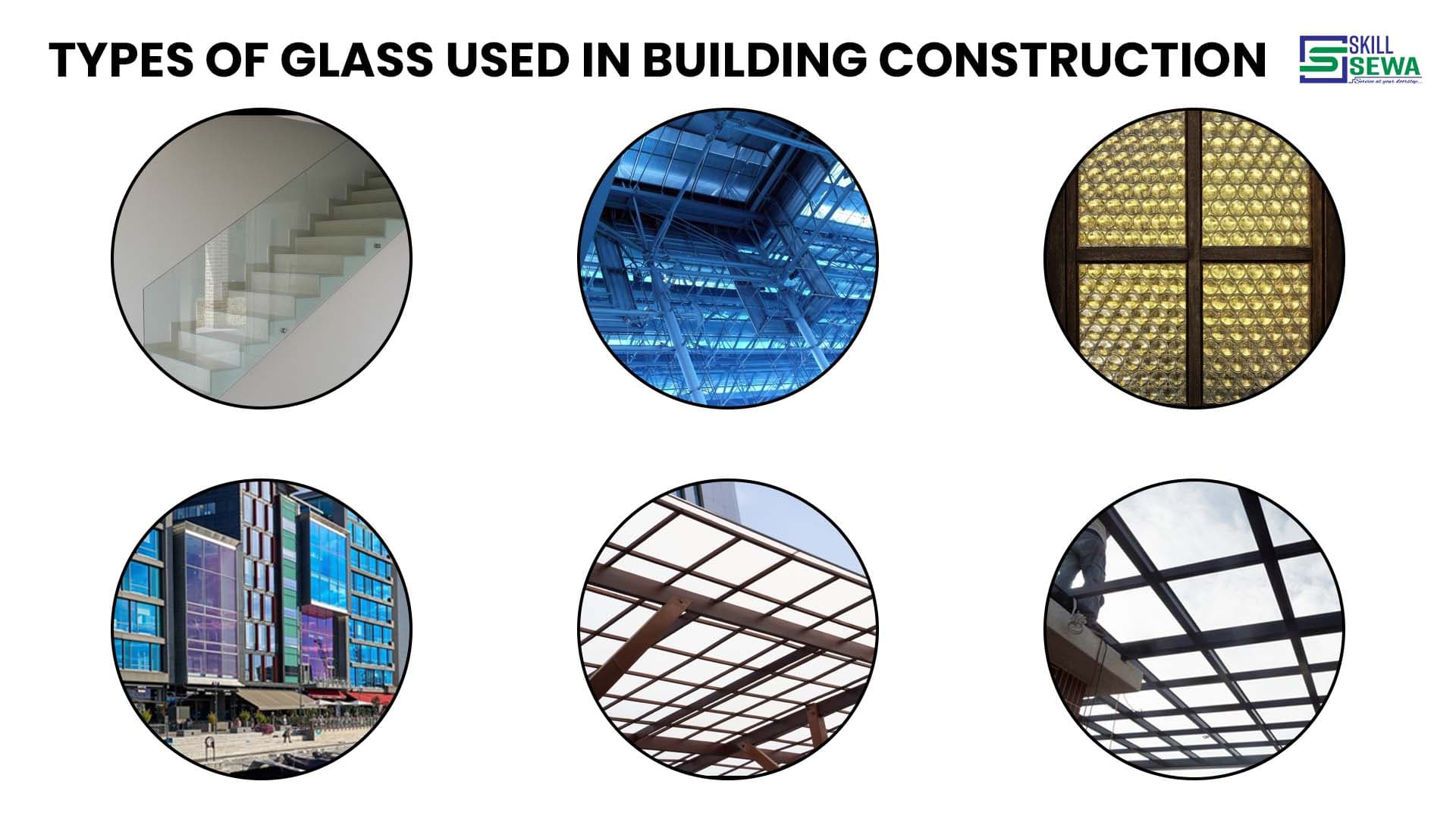 banner-showing-types-of-glass-used-in-building-construction