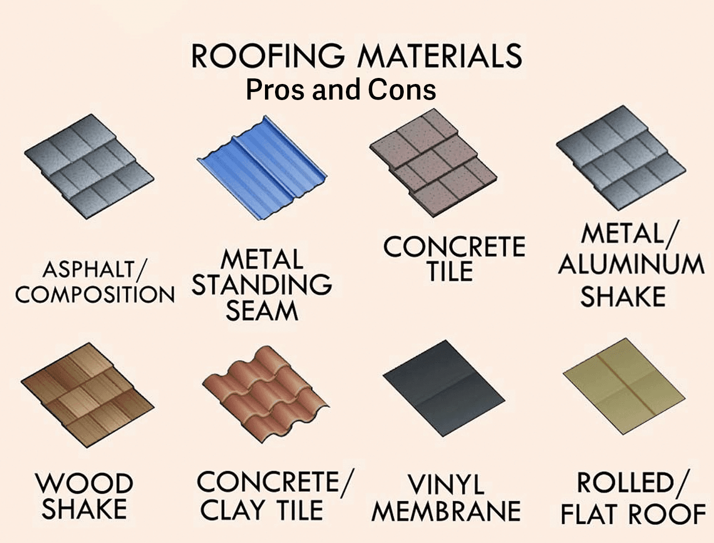 pros-and-cons-of-roofing-materials