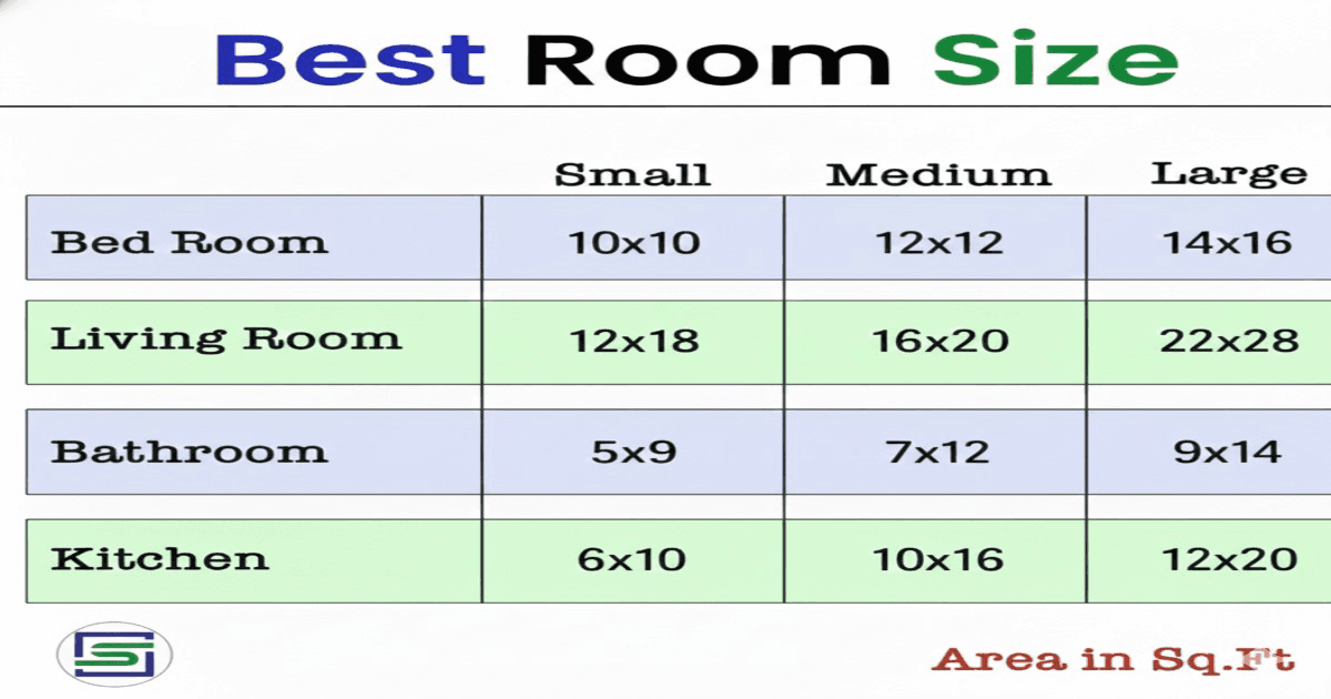 best room size for home